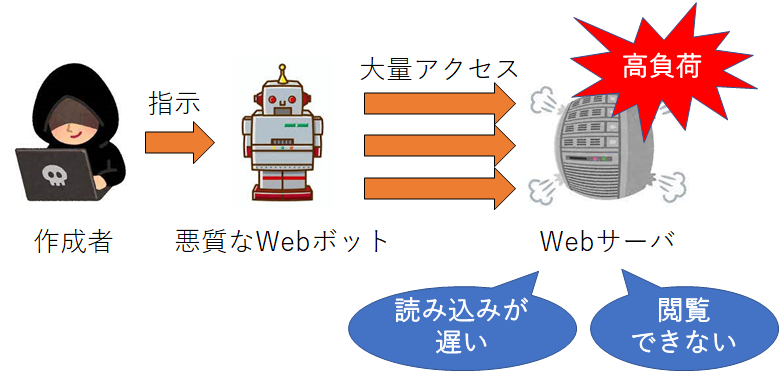 DoS攻撃