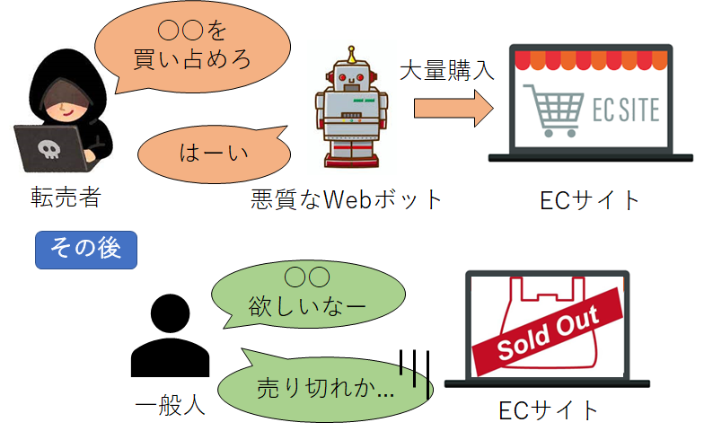 転売目的の買い占め