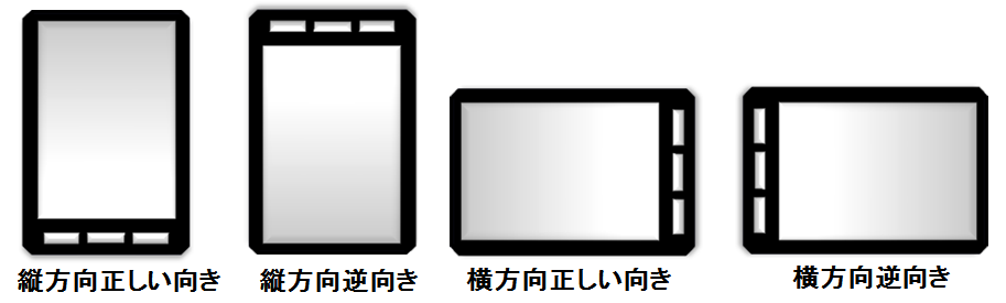 画面の向き